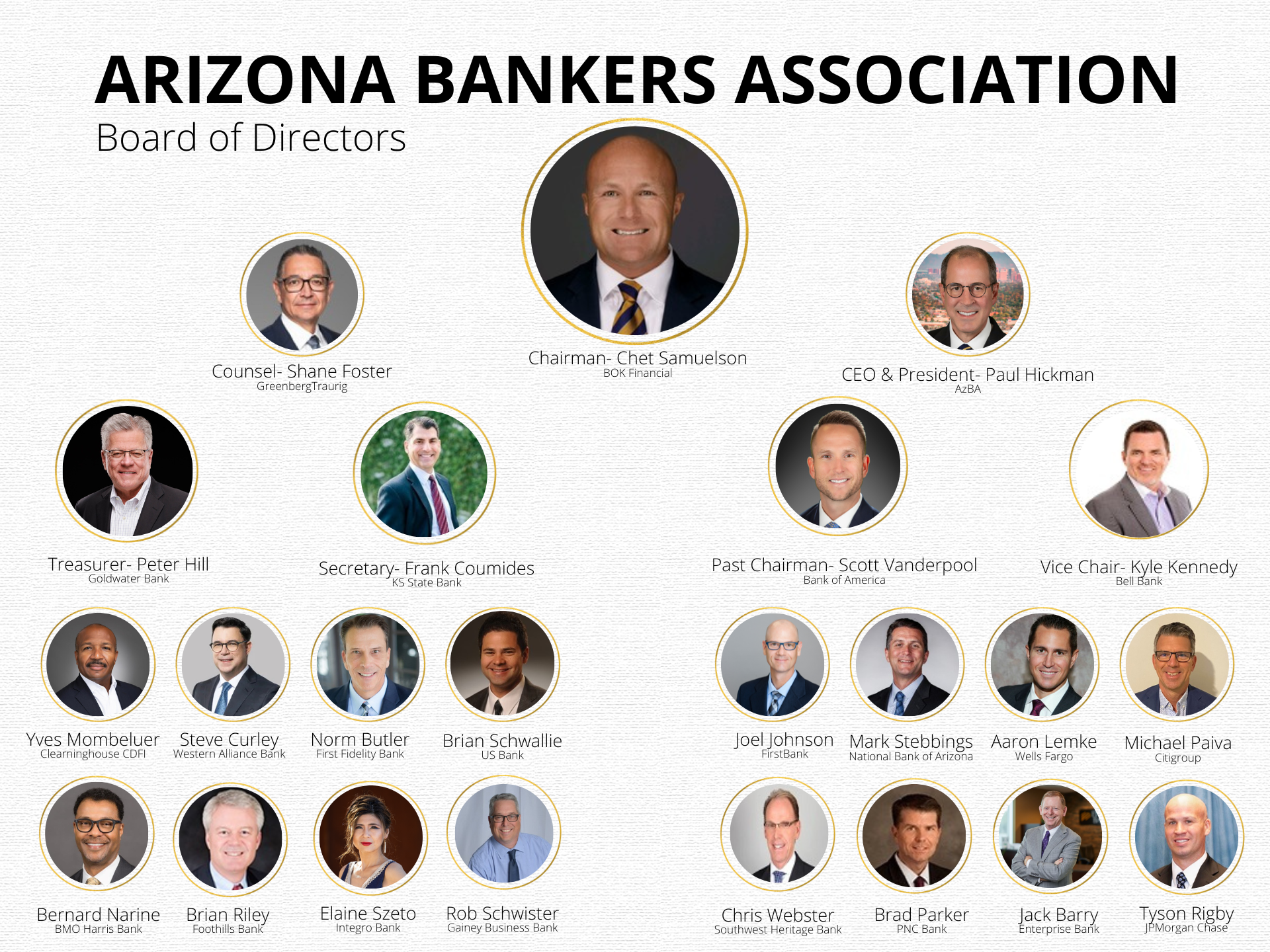 2025-2026 of AzBA BOD (1)